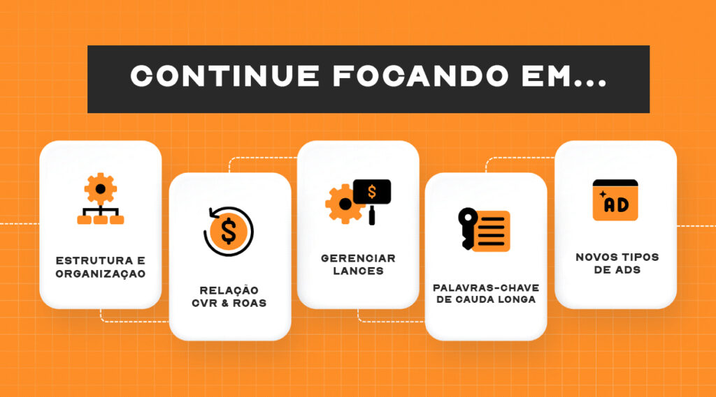 Guia passo a passo para publicidade na Amazon 