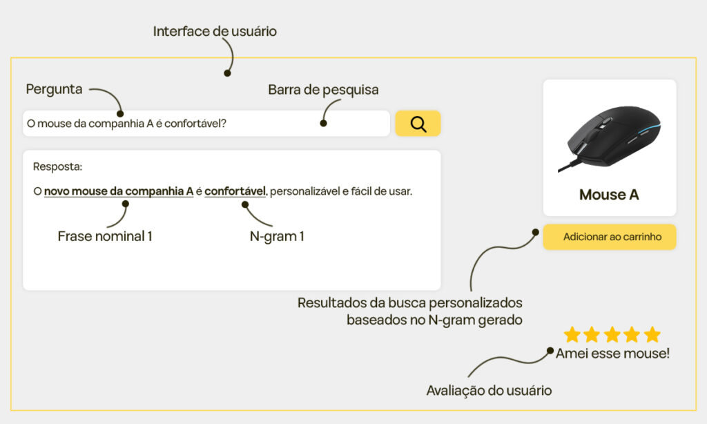  RUFUS Blueprint - n-gram gerado